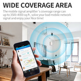 Goboost Cell Phone Signal Booster for Home, Duan Band Cell Phone Booster Boosts 3G 4G LTE Voice & Data, Cell Booster Amplifier Up to 3000 sq ft 300㎡